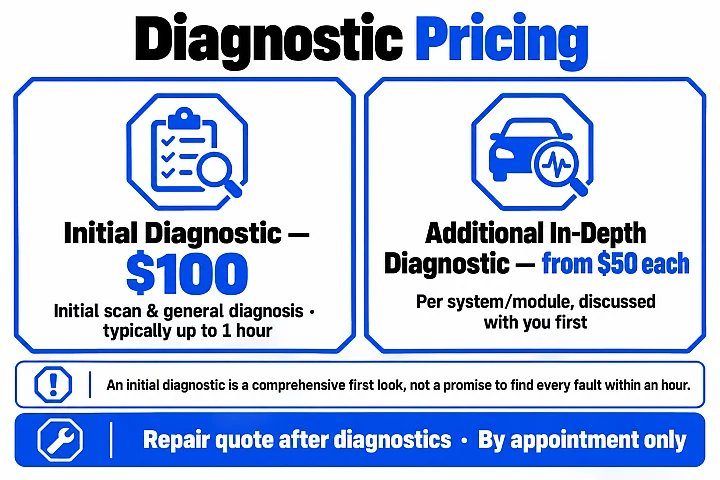 Pricing card: $100 initial diagnostic, typically up to 1 hour, and additional in-depth diagnostics from $50 per system or module, with the repair quoted after diagnosis.