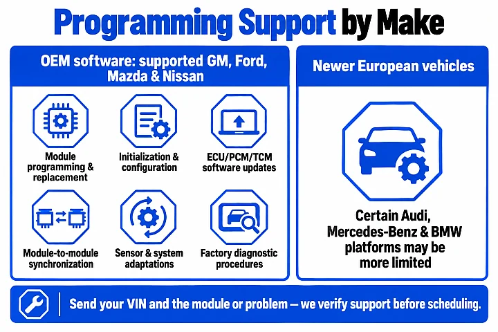 Comparison of programming support: OEM software for supported GM, Ford, Mazda and Nissan vehicles enables factory-level procedures, while newer Audi, Mercedes-Benz and BMW platforms may be more limited and are verified by VIN.