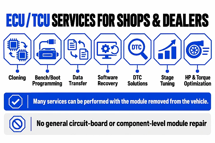 ECU and TCU services for shops and dealers: cloning, bench and boot programming, data transfer, software recovery, DTC solutions, stage tuning and horsepower and torque optimization, often with the module removed from the vehicle.