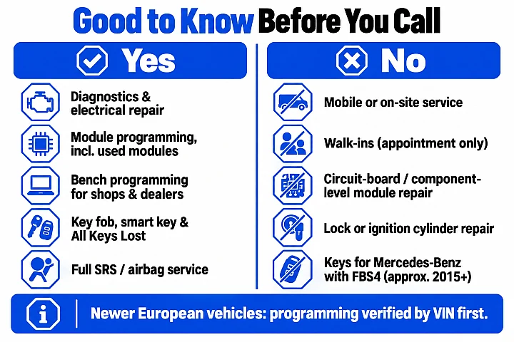 What we do: diagnostics, electrical repair, module and bench programming, key and all keys lost services, and full airbag service. What we don't do: mobile service, walk-ins, circuit-board repair, lock cylinder repair, or keys for Mercedes-Benz with FBS4.